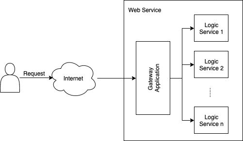 分布式服务.png 分布式服务.png